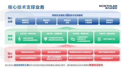 筑牢網絡安全防線，為數字經濟高質量發展保駕護航