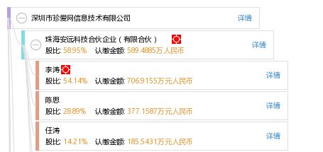 深圳市珍愛網信息技術有限公司概況 工商信息、信用報告與聯系方式