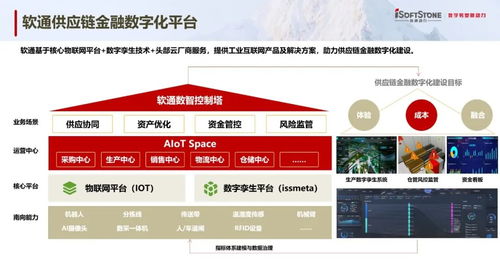 數智先鋒談 | 軟通咨詢彭智勇 下融合咨詢與實施能力，重塑供應鏈金融信息技術咨詢