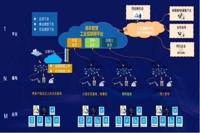 全球建材行業(yè)首座'燈塔工廠'落戶華潤(rùn)建材科技，引領(lǐng)行業(yè)智能化轉(zhuǎn)型