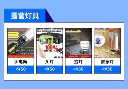 杭州海贏科技洞察 Lazada戶外露營市場持續爆發，科技賦能高客單價商品銷售